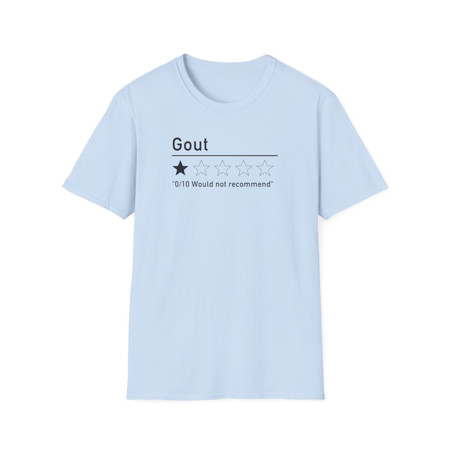 Gout - "Would Not Recommend"