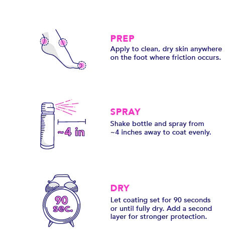 PreHeels+® Blister Prevention Spray
