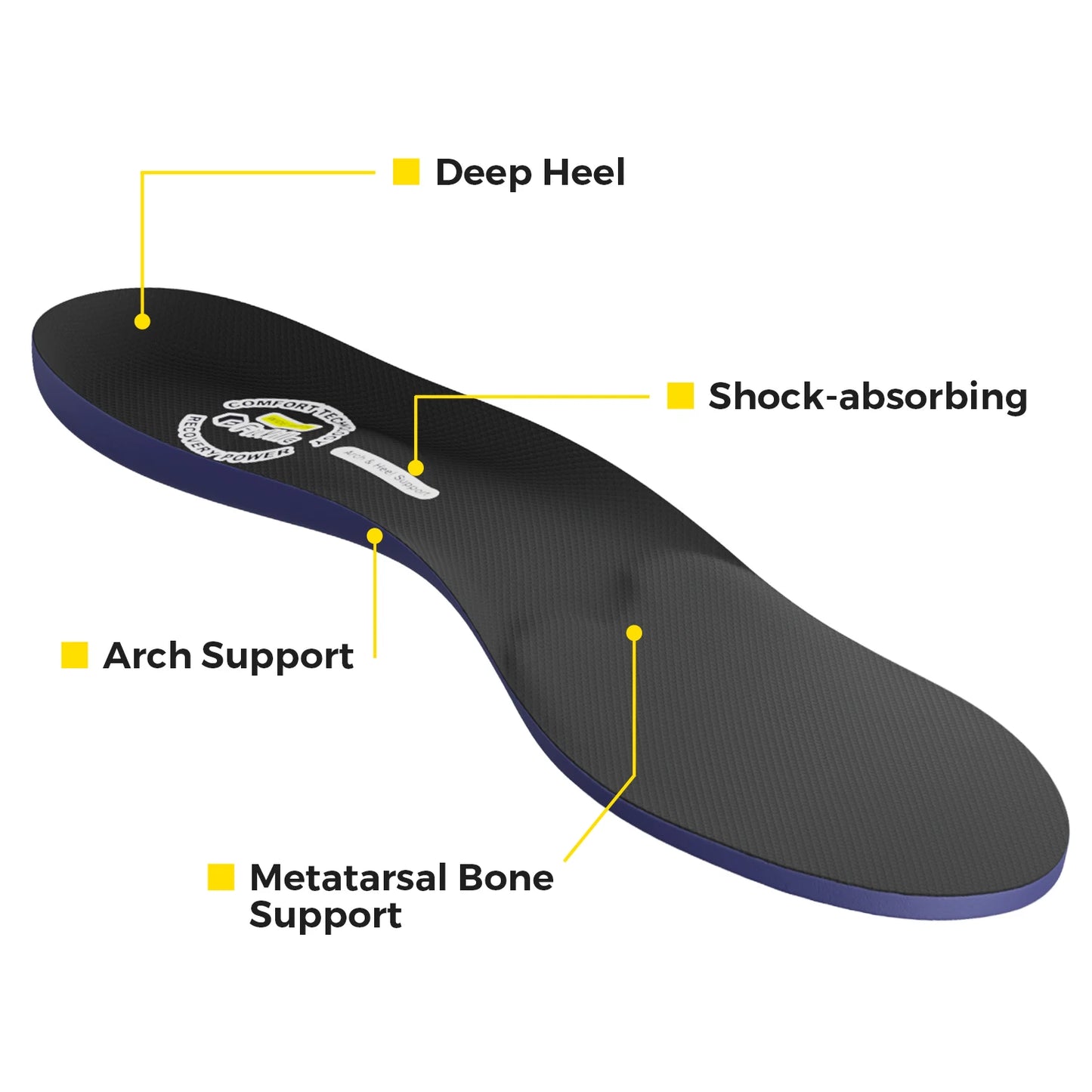 Super-Support Insoles