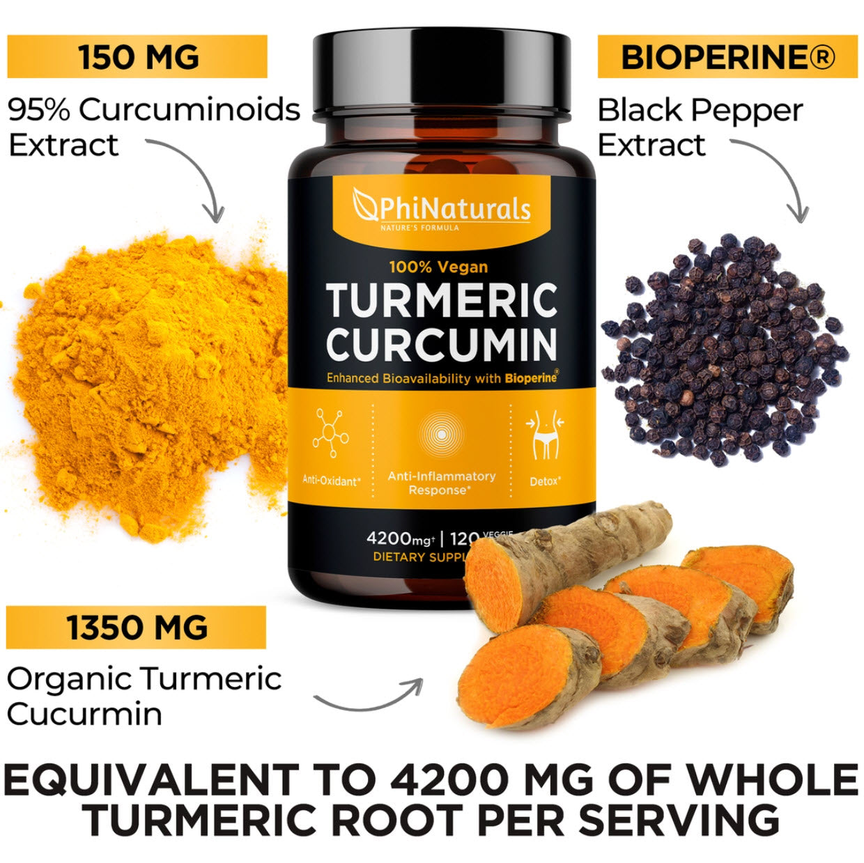 Turmeric Curcumin with BioPerine (Extra Strength)